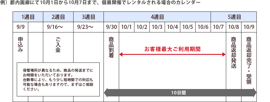 例）都内画廊にて10月1日から10月7日まで、個展開催でレンタルされる場合のカレンダー